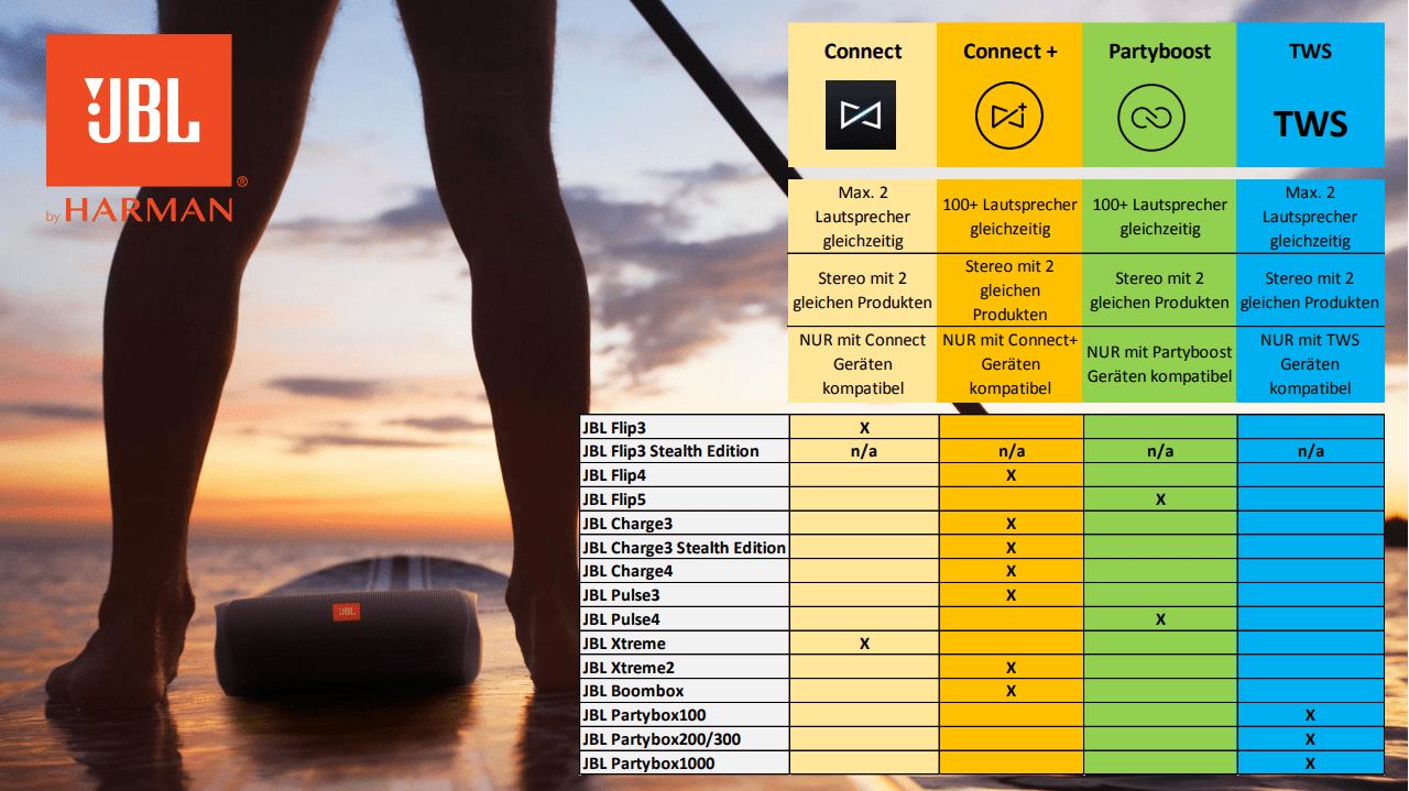 JBL Connect and Connect+ in the overview